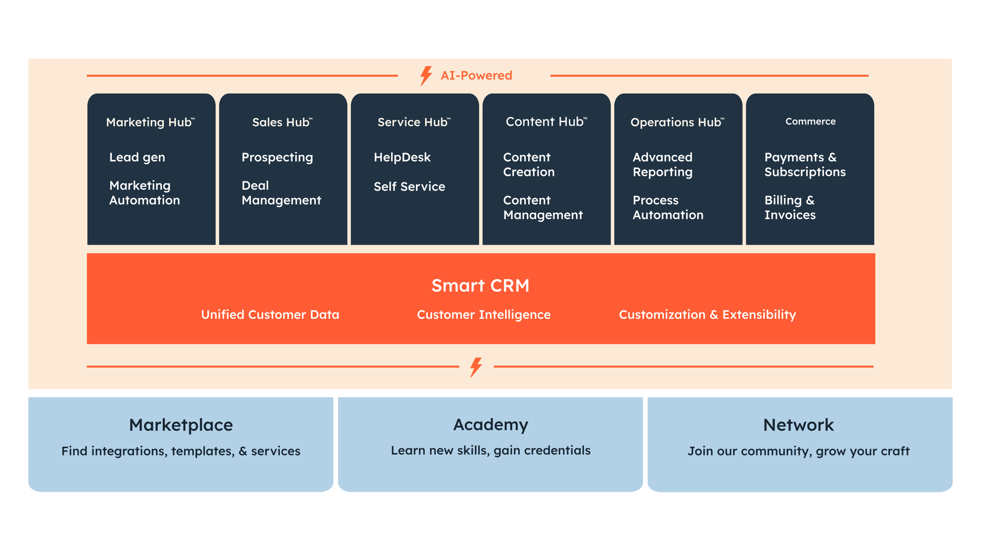 HubSpot-Smart-CRM-EN