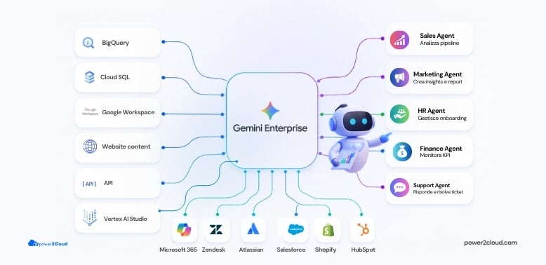 gemini-enterprise