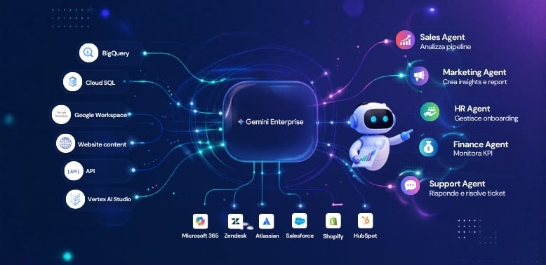 gemini-enterprise-agent-ai