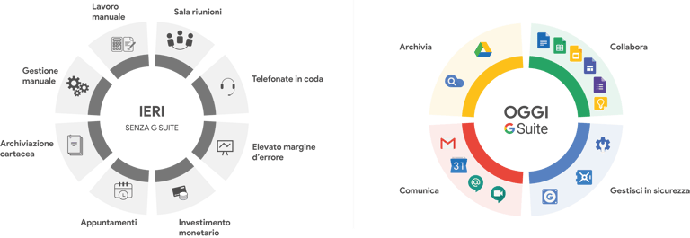 mod_schema_g-suite