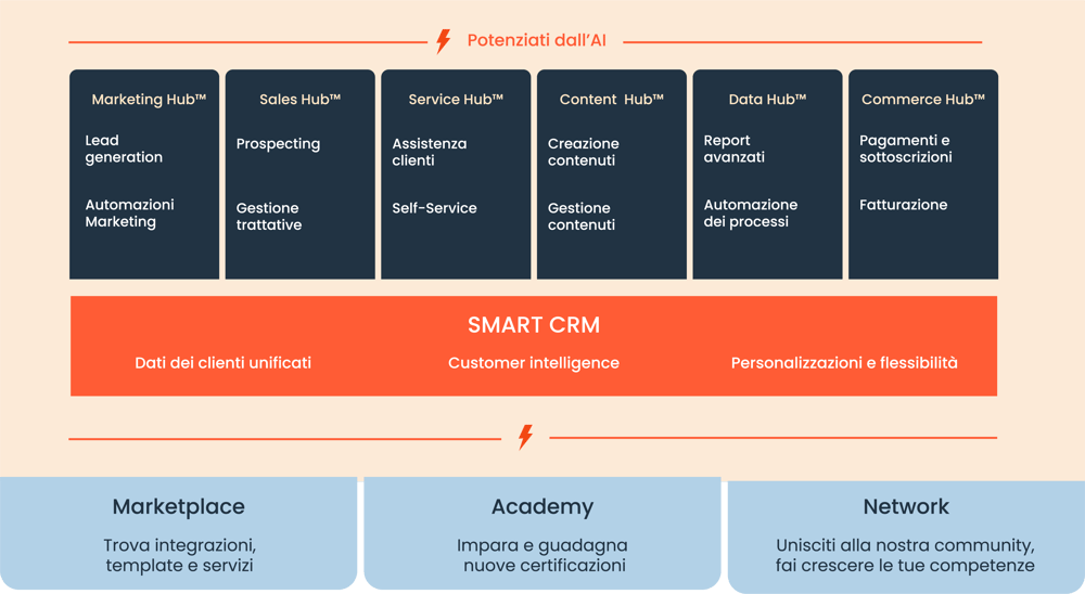 power2cloud-digital-transformation-partner-100
