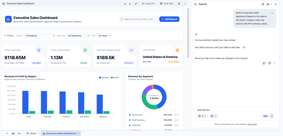 sheets-canvas-executive-sales-dashboard