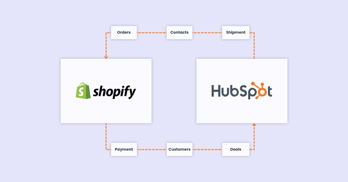 HubSpot and Shopify integration: guide to scaling your eCommerce