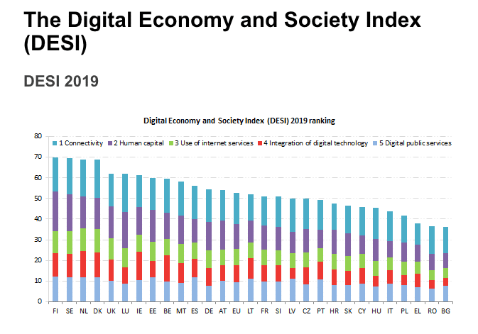 Digital Economic Society Index 2019. La posizione dell'Italia.